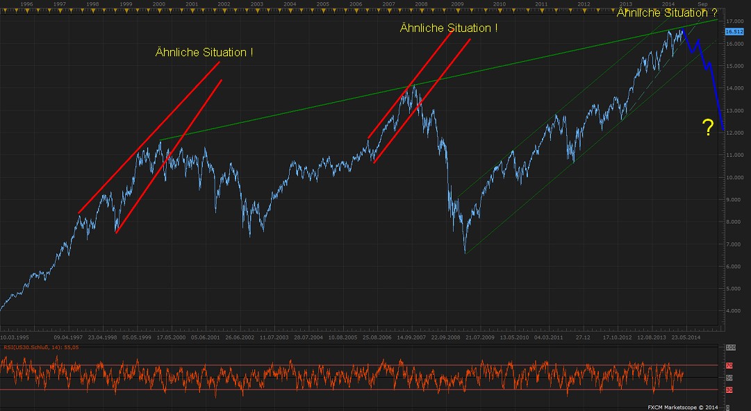 dow_chart__.jpg