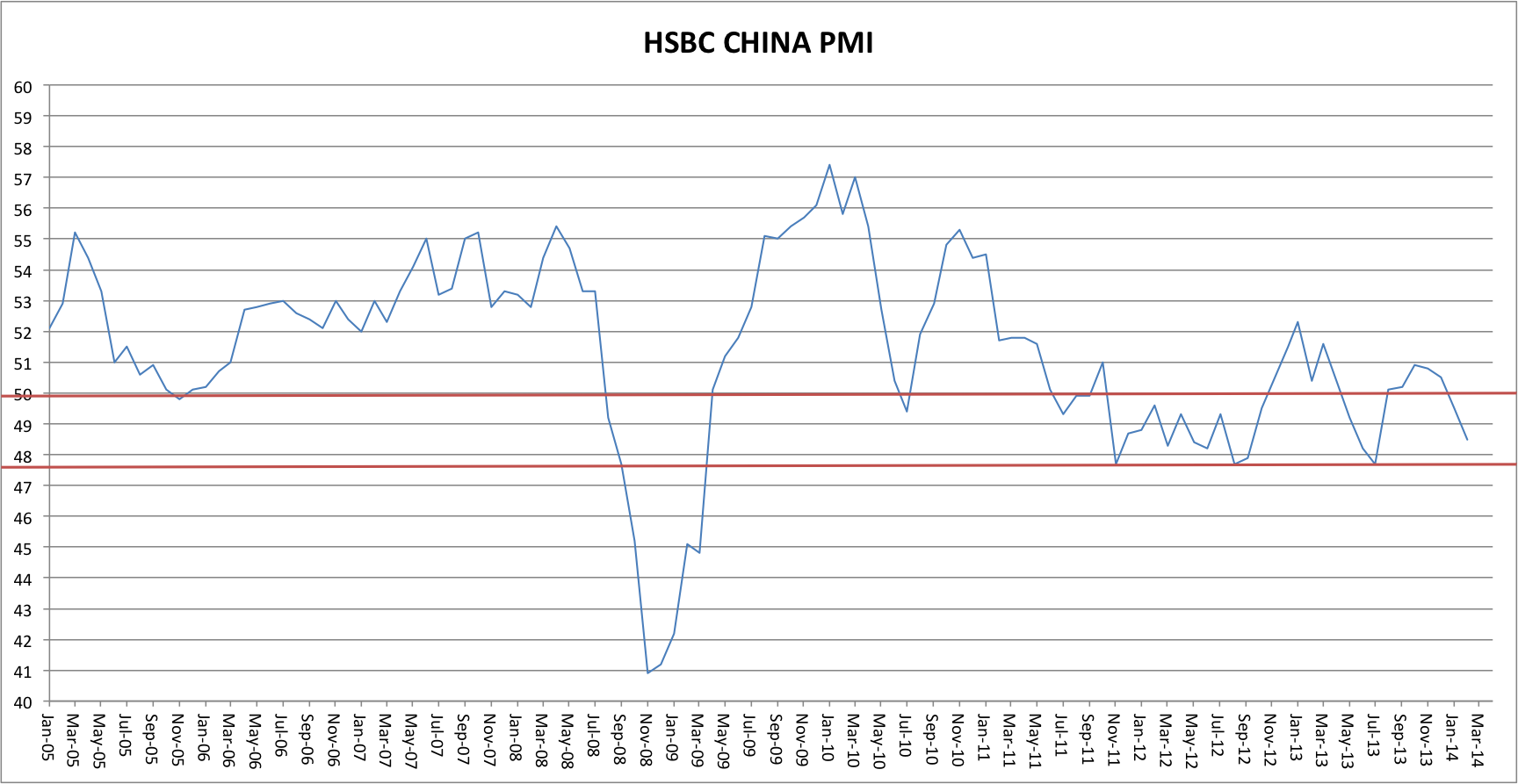 chinapmihsbc.png
