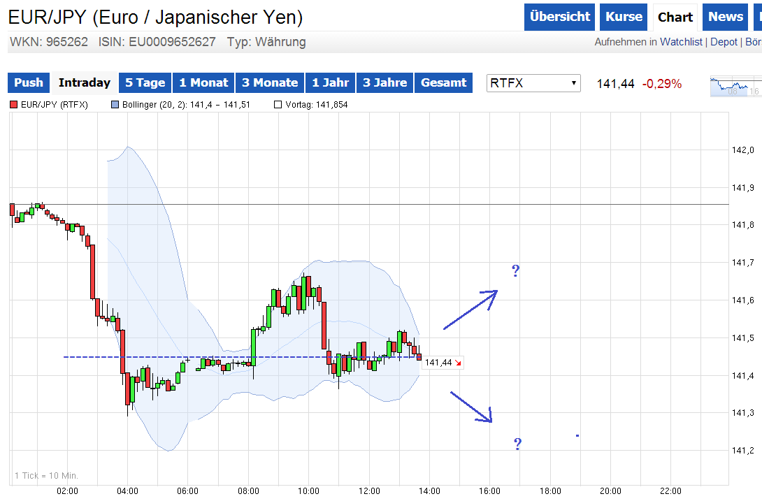 eurjpy05.png