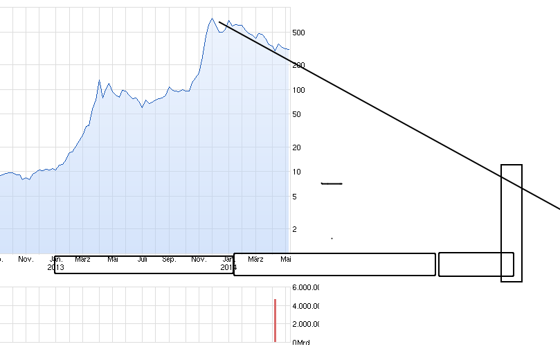 chart_all_btceurbitcoineuro.png