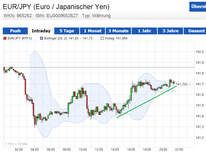 eur_jpy05.png