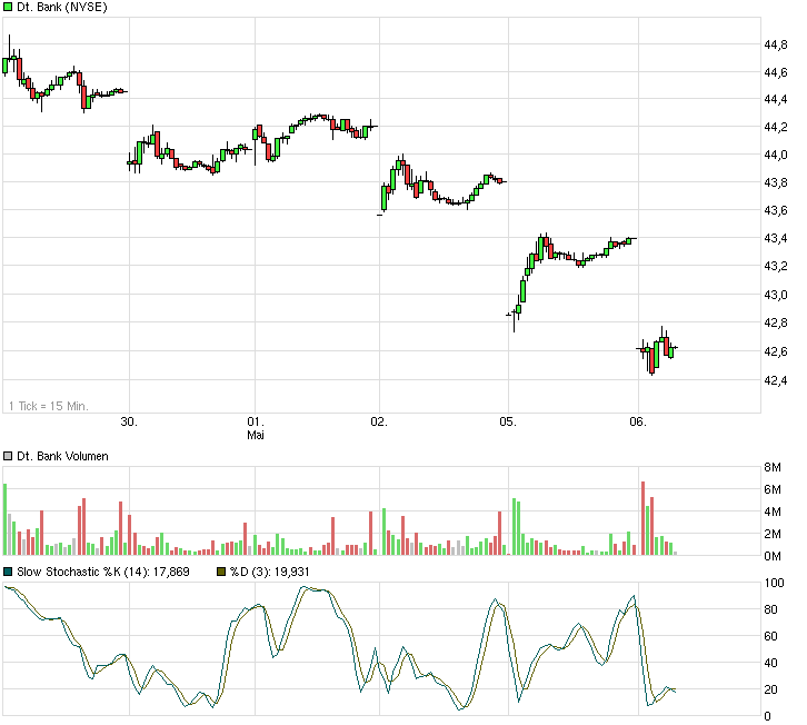 chart_week_deutschebank.png