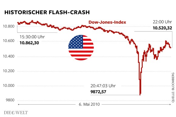 dwo-fi-chart-flashcrash-aw-3x2.jpg