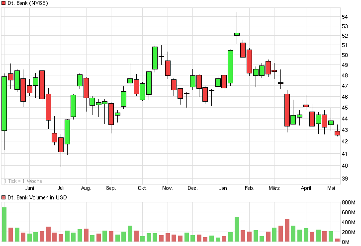 chart_year_deutschebank.png