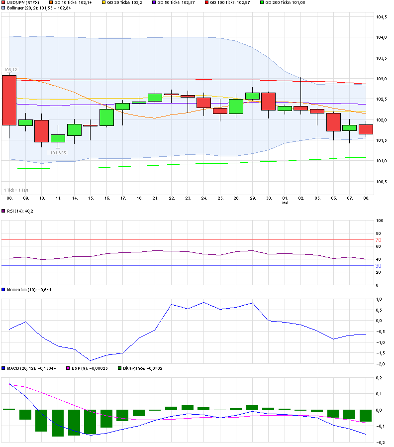 chart_month_usdjpyus-dollarjapanischeryen.png