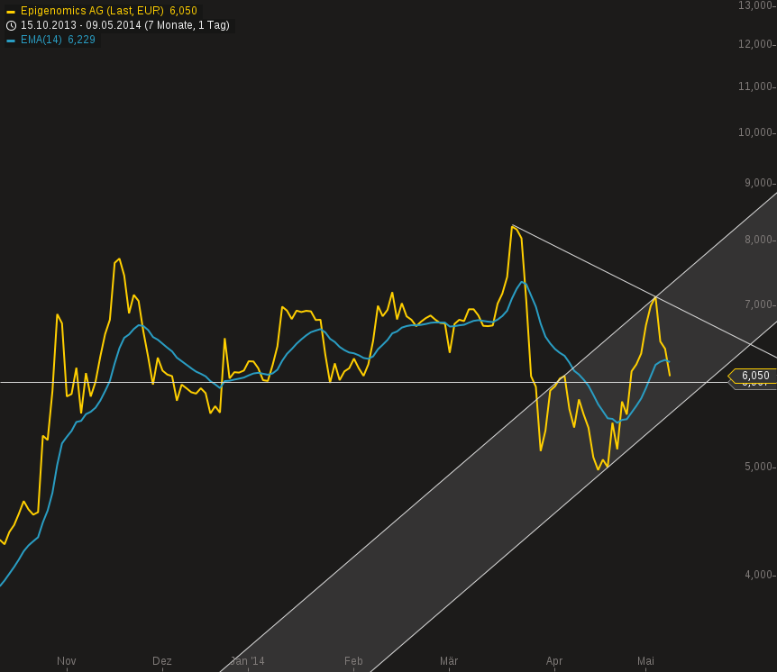 chart-09052014-1203-epigenomics_ag.png