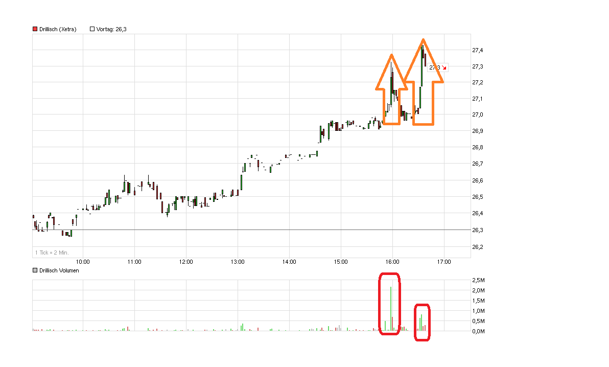 chart_intraday_drillisch.png