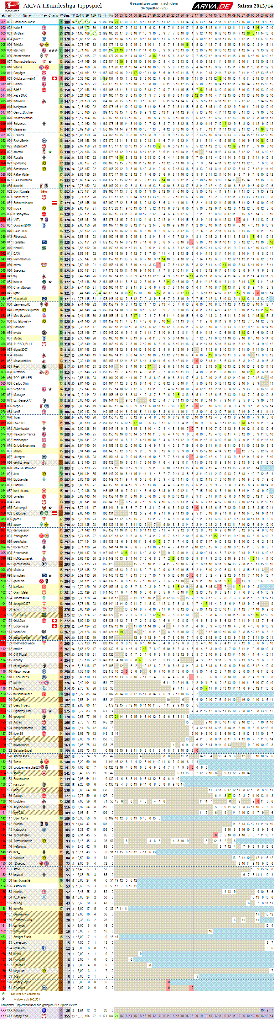 1bl_gesamtwertung_34.png