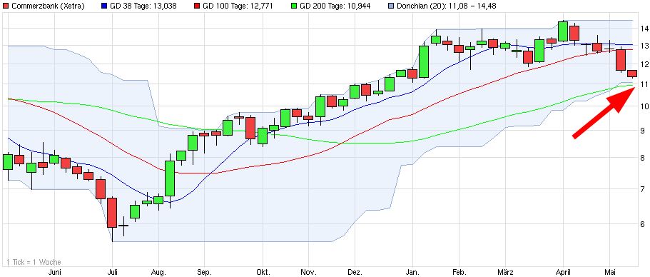 commerzbank_(wkn_cbk100__isin_de000cb3k10....jpg