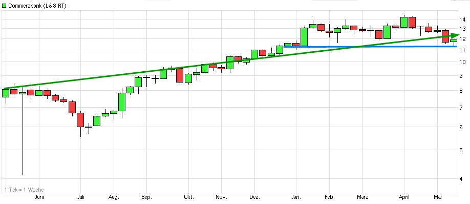 commerzbank_(wkn_cbk100__isin_de000rerecbk....jpg