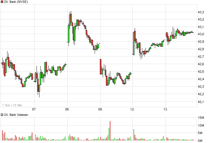 chart_week_deutschebank.png