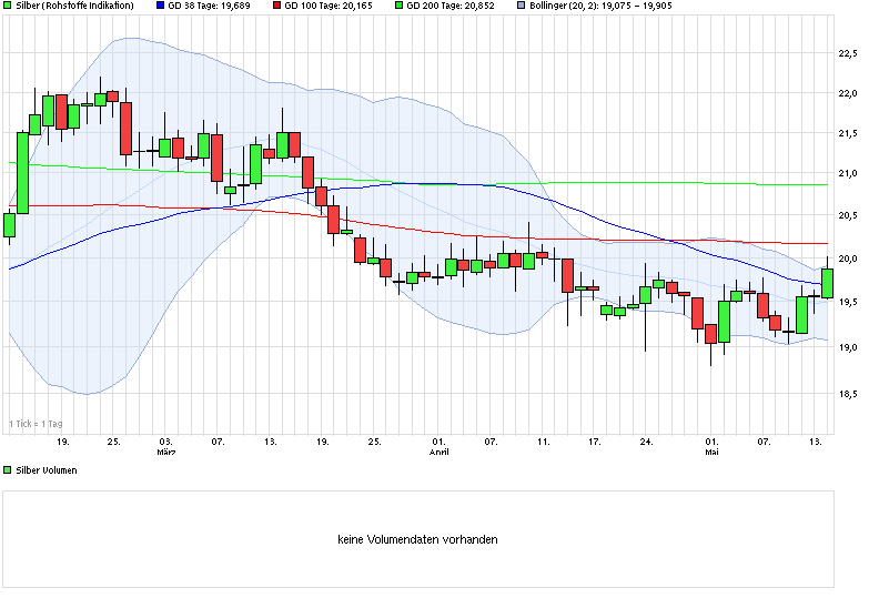 chart_quarter_silber.png