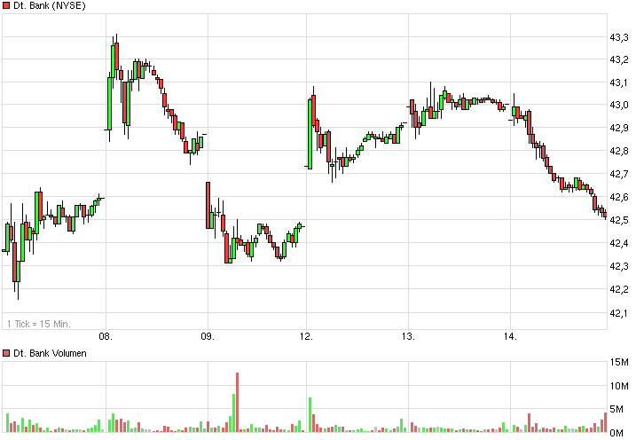 chart_week_deutschebank2.png