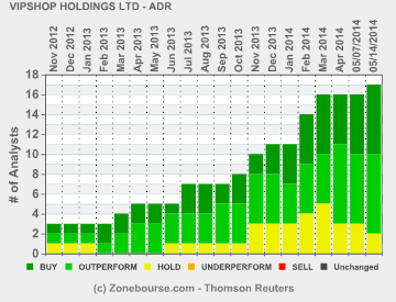 vips-consensus_revision_(last_18_months).png