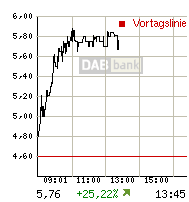 rtdetail_intrachart.gif