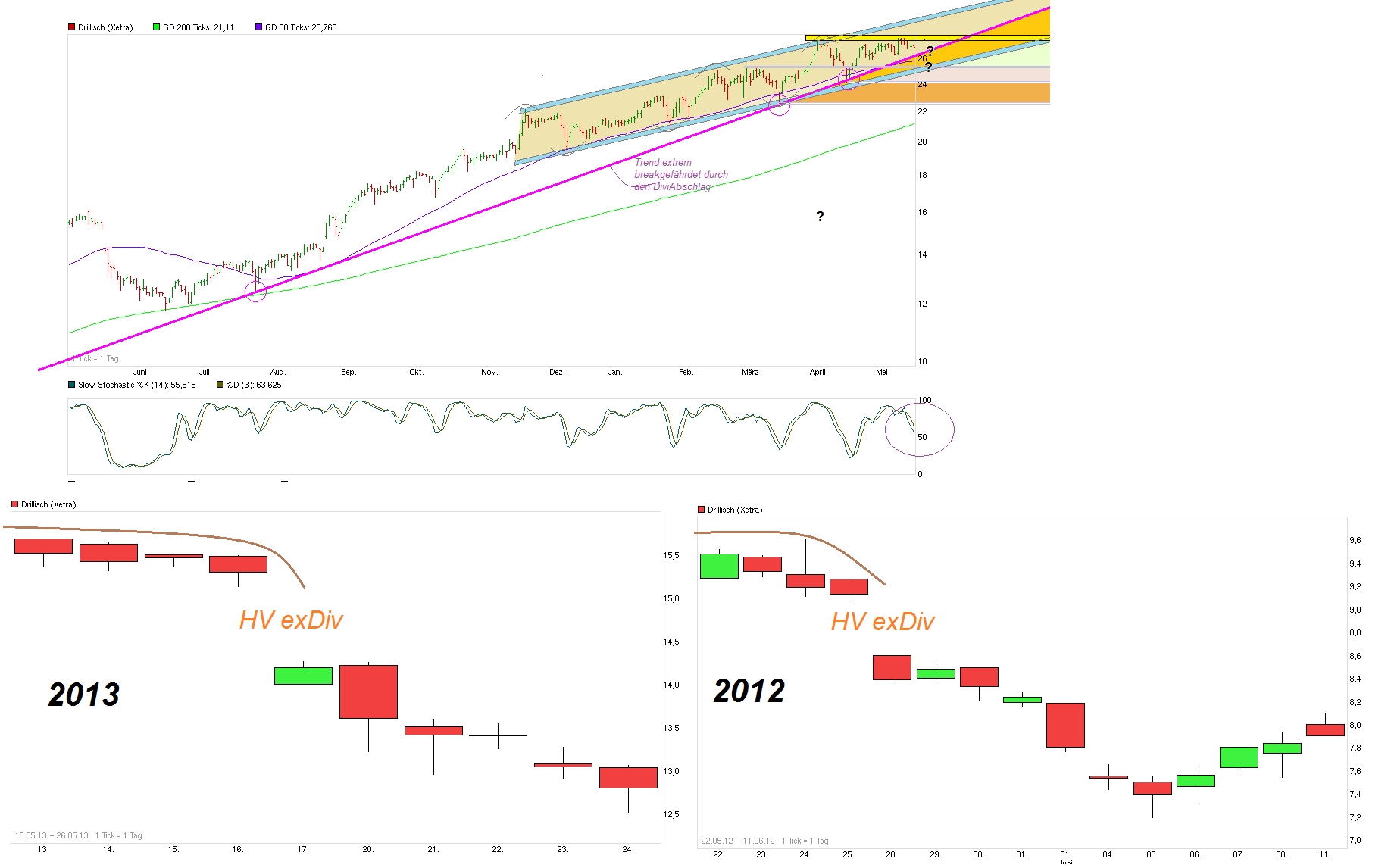 chart_free_drillisch_2013-2012_kombi.png