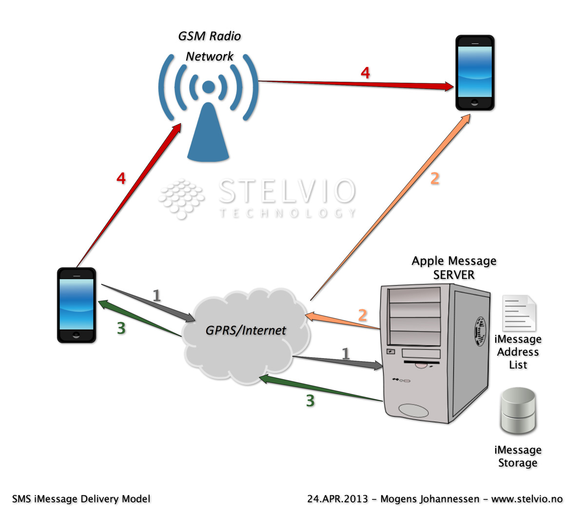 sms-imessage-delivery.jpg