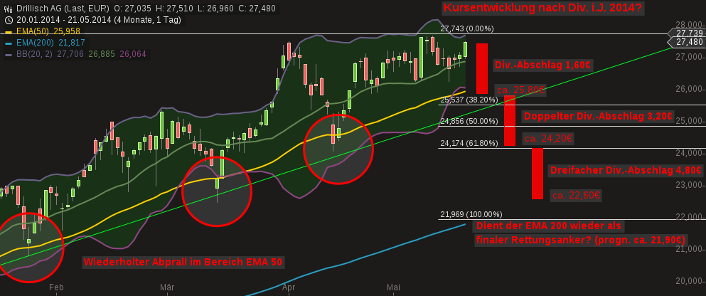 drillisch_ag_exdiv_2014.png