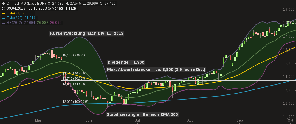 drillisch_ag_exdiv_2013.png
