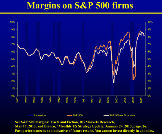 margins_peak.png