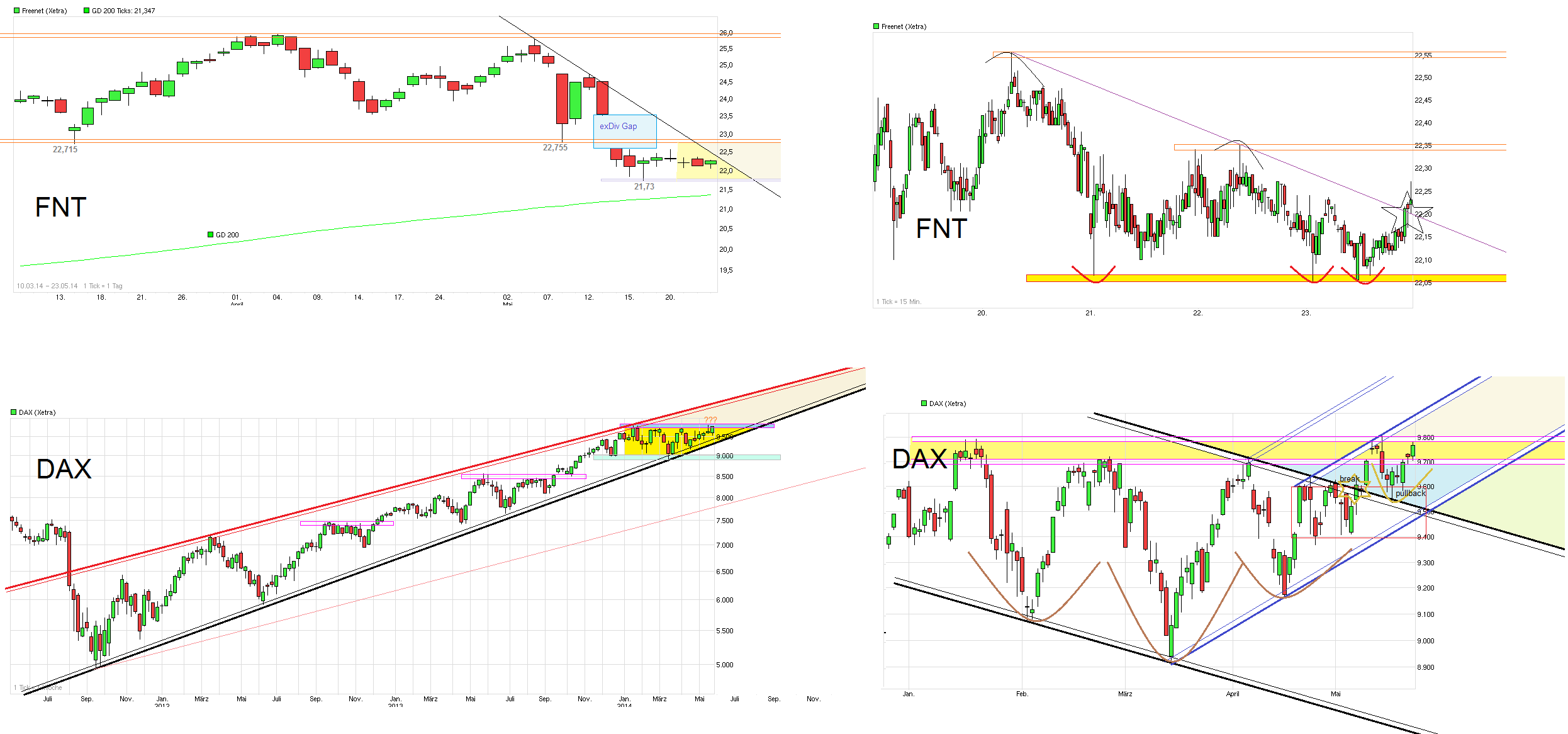 chart_free_freenet_dax.png