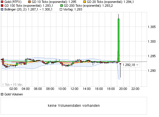 chart_intraday_gold.png