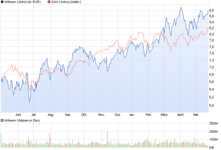 chart_year_infineon.png