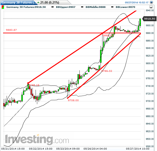 dax_fut_60er_2014-05-27a.png