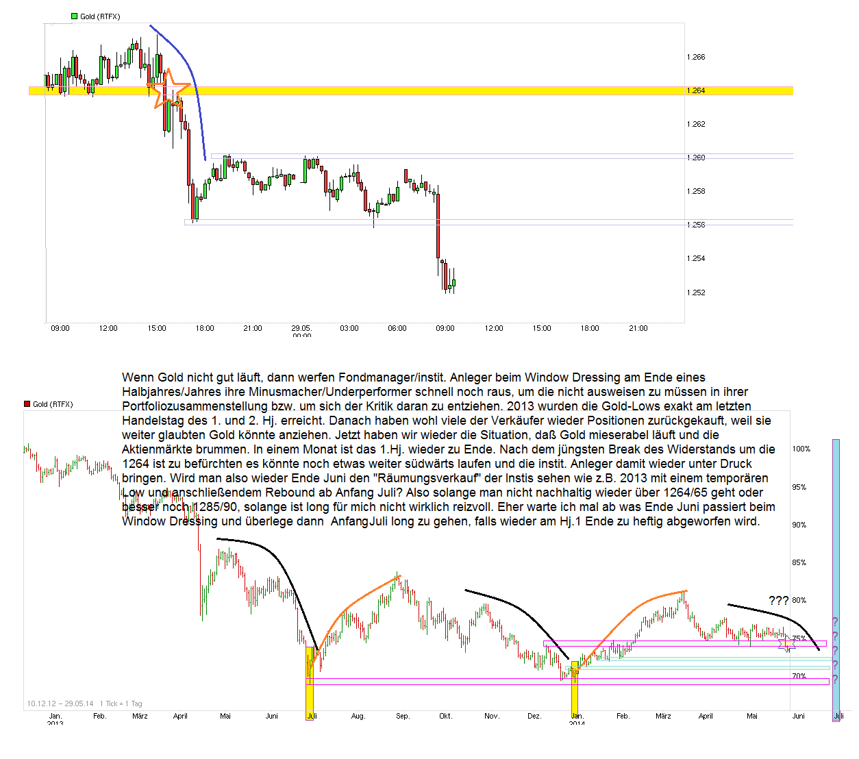 chart_free_gold--.png