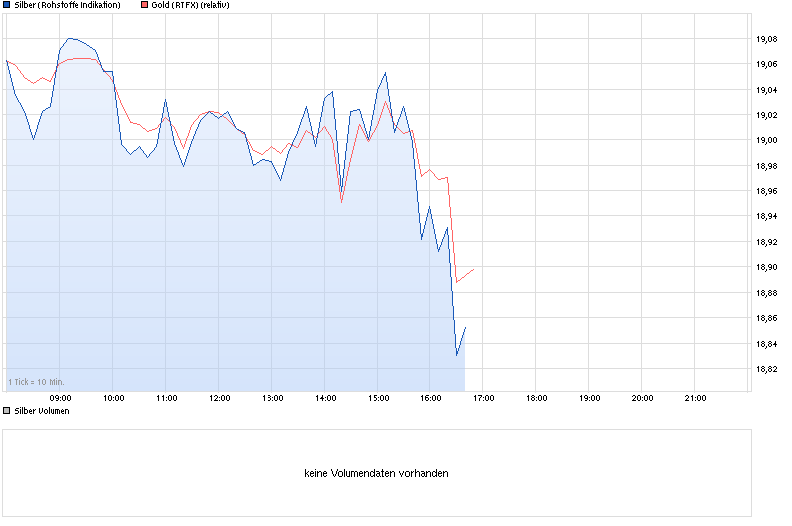 chart_intraday_silber.png