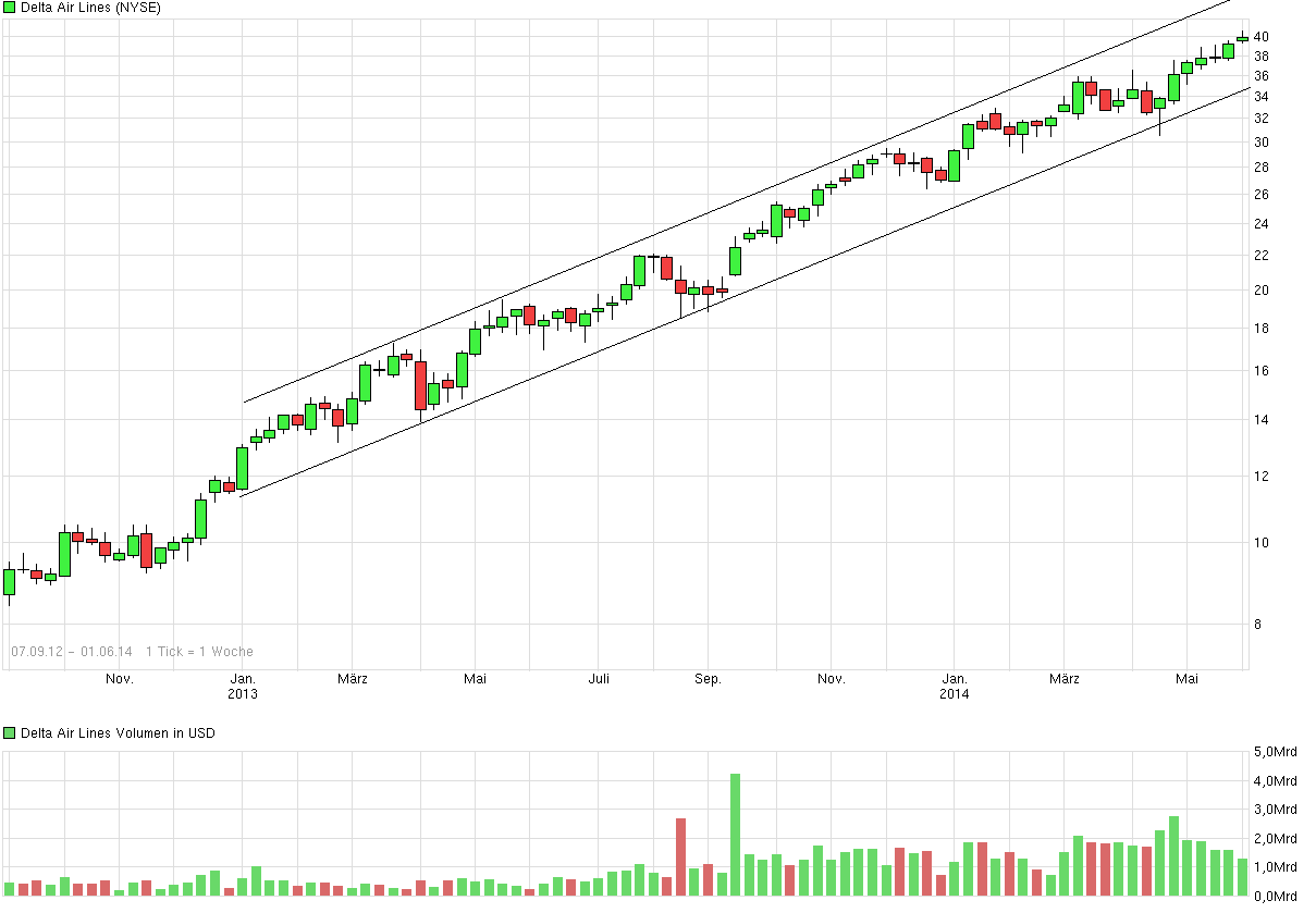 chart_free_deltaairlines.png