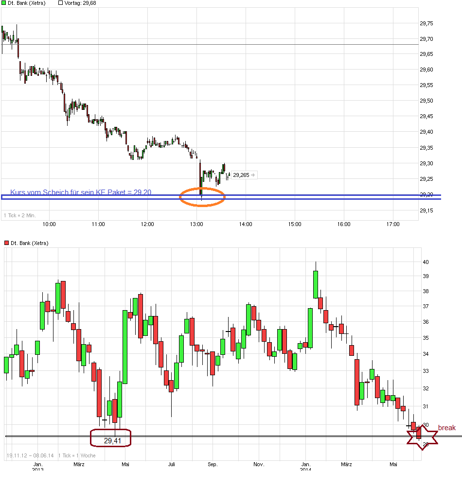 chart_intraday_deutschebank.png