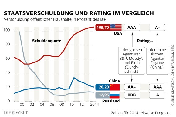 dwo-wi-schuldenrating-js-.jpg