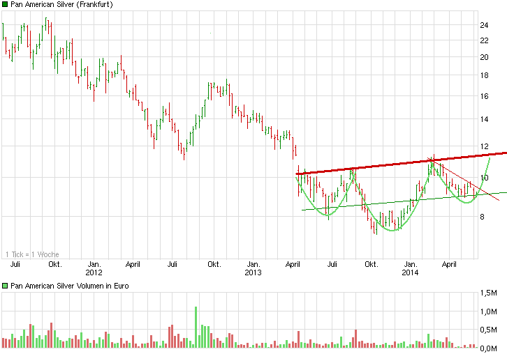 chart_3years_panamericansilver.png