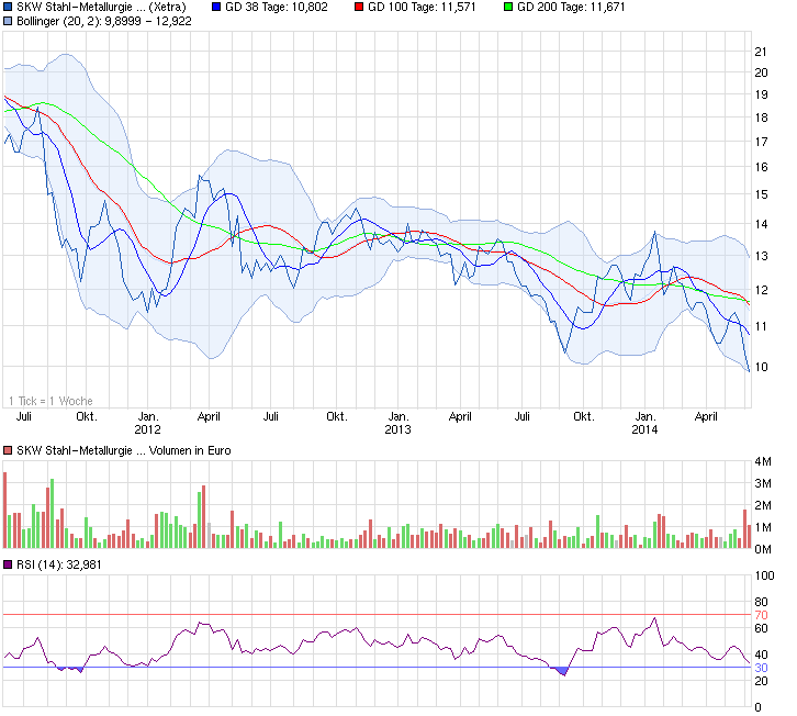 chart_3years_skwstahl-metallurgieholding.png