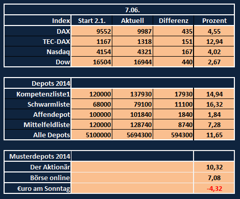 kompetenzliste1_2014_07.png