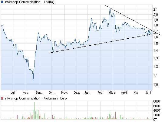 chart_year_ish2.png