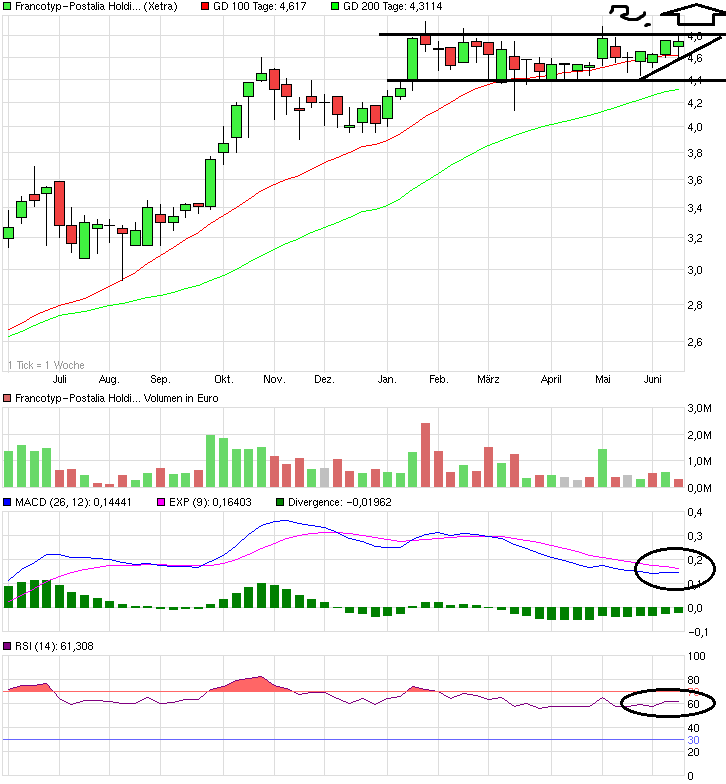 chart_year_francotyp-postaliaholding.png