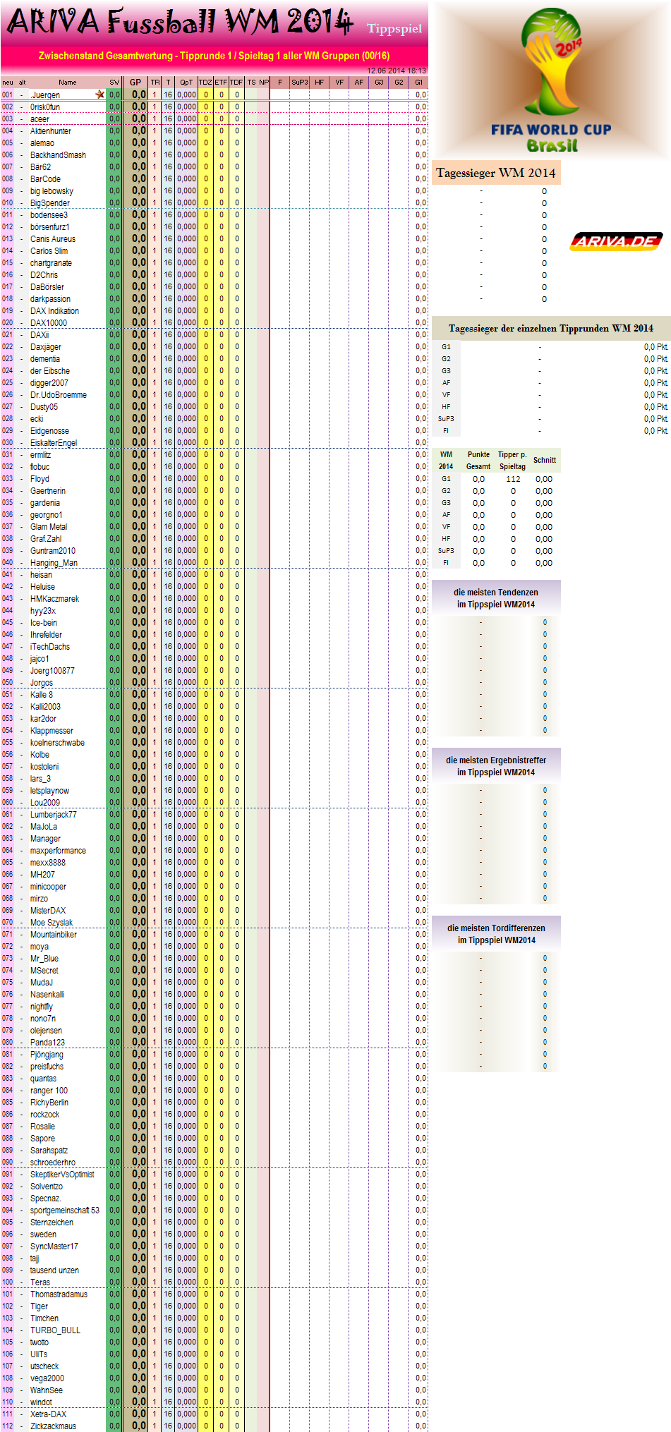 gesamtwertungwm2014.png