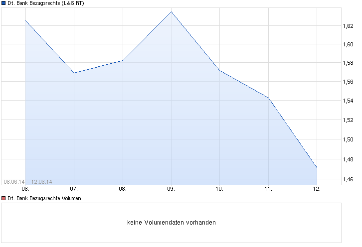 chart_month_deutschebankbezugsrechte.png