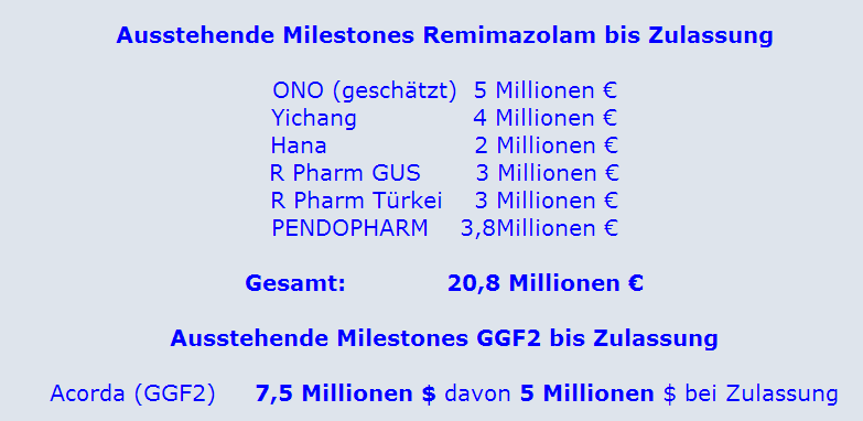 paion_milestones_juni_2014.png