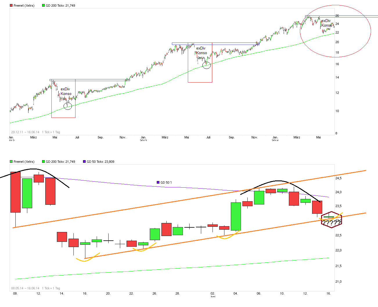 chart_free_freenet.png