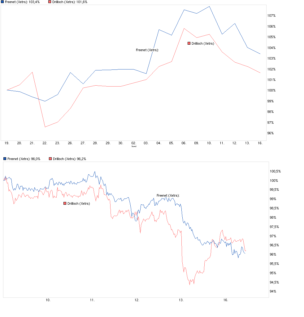 chart_month_freenet.png