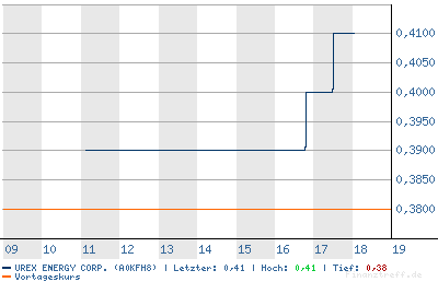 chart.png