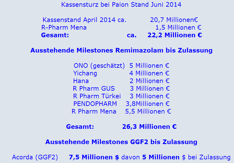 paion_kassensturz_juni02_2014.png