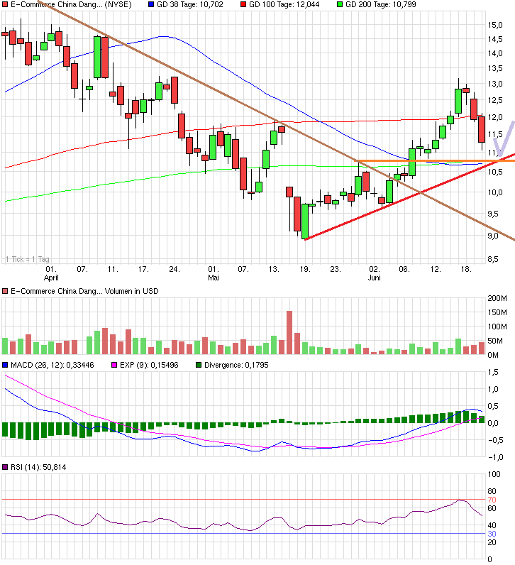 chart_quarter_e-commercechinadangdanginc.png