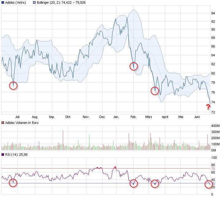 adidas_chart_rsi.jpg