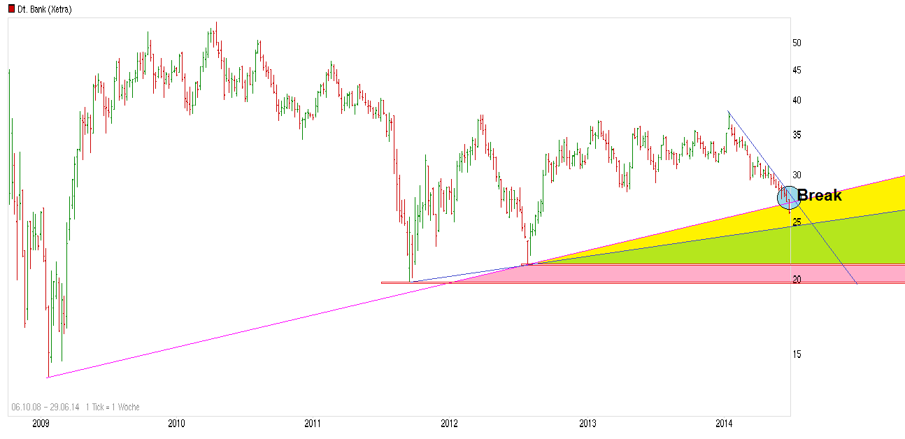 chart_free_deutschebank.png