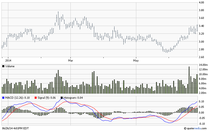 2014-06-25-hecla-mining-startet-durch.png