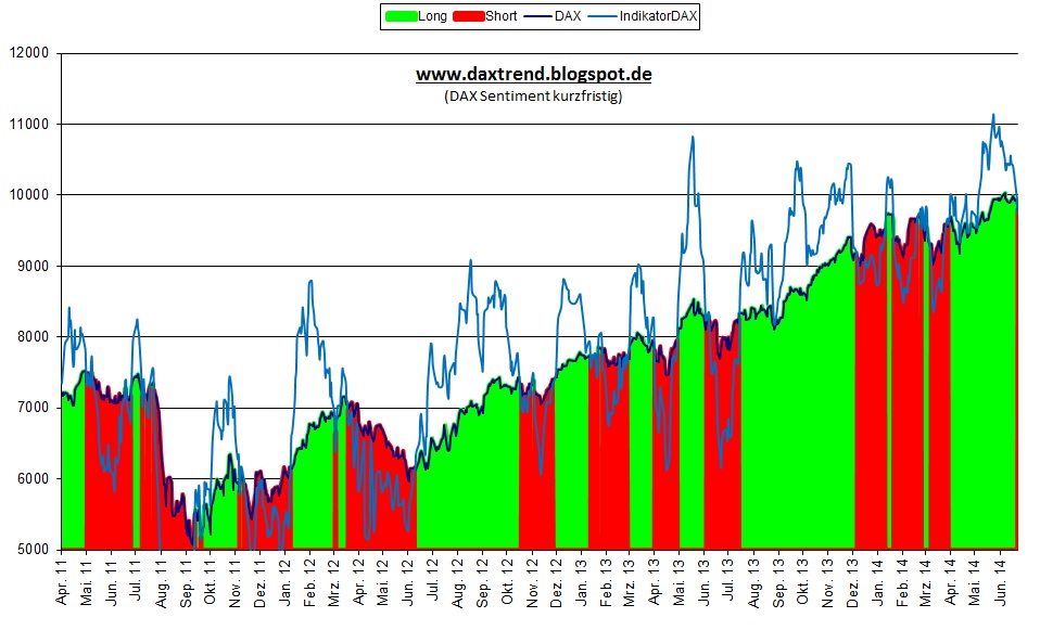 dax_taeglich_sentiment_2014-06-27.jpg